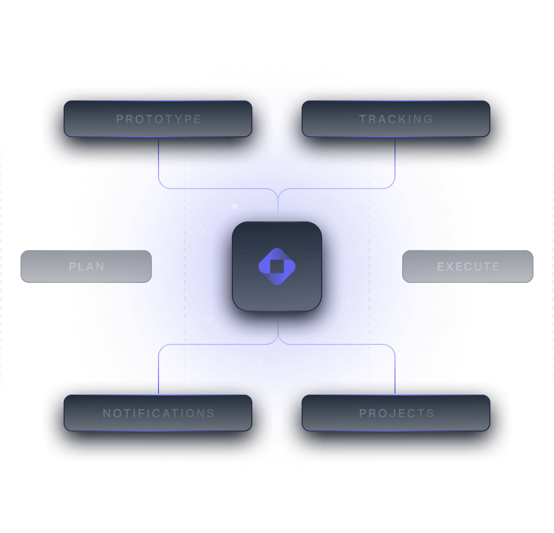 Monitoring dashboard